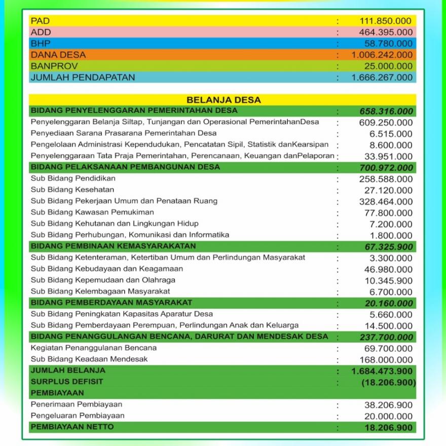 Infografis APBdes Kedungsarimulyo Tahun2021