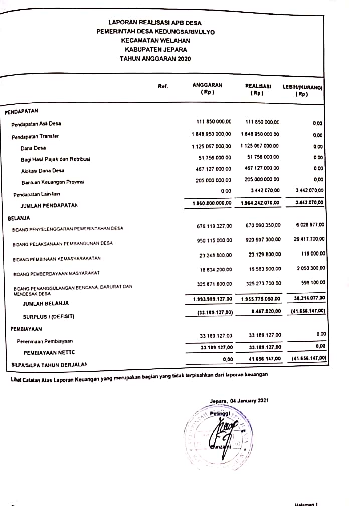 Realisasi APBDes Kedungsarimulyo tahun 2020