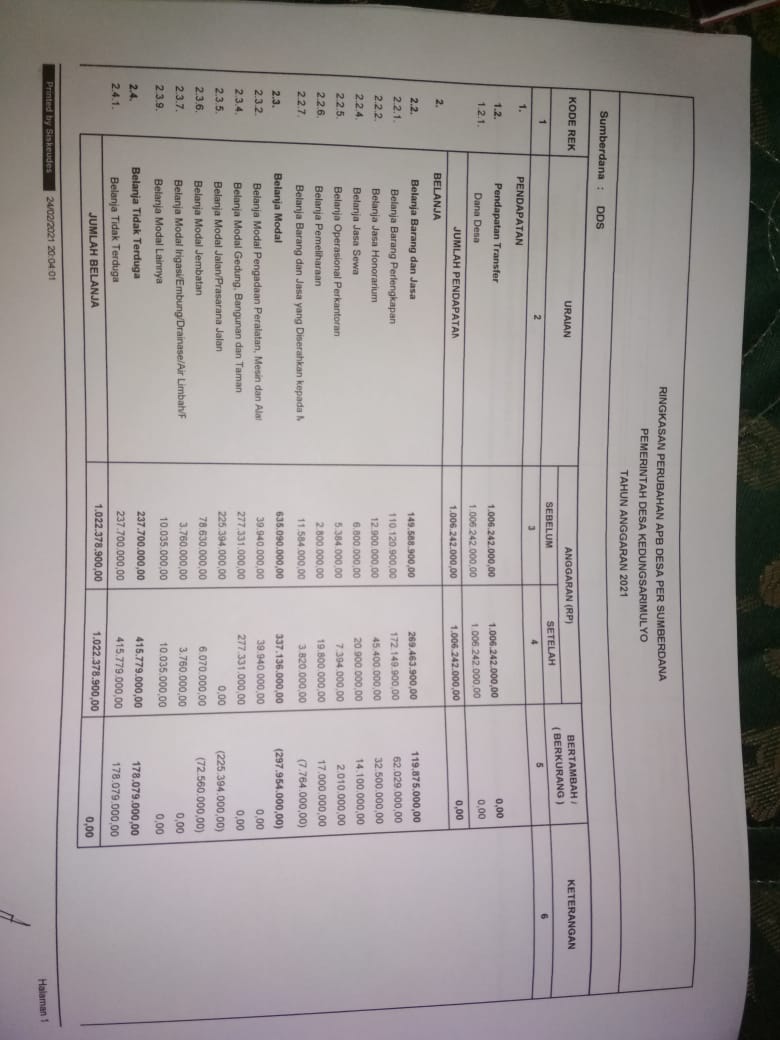 Perioritas Penggunaan Dana Desa Tahun 2021