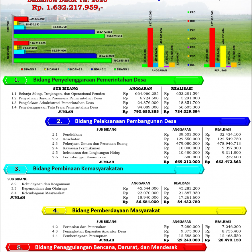 realisasi apbdes 2023