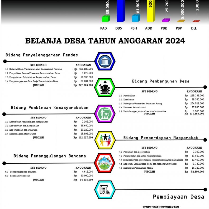 info grafis APBDES 2024