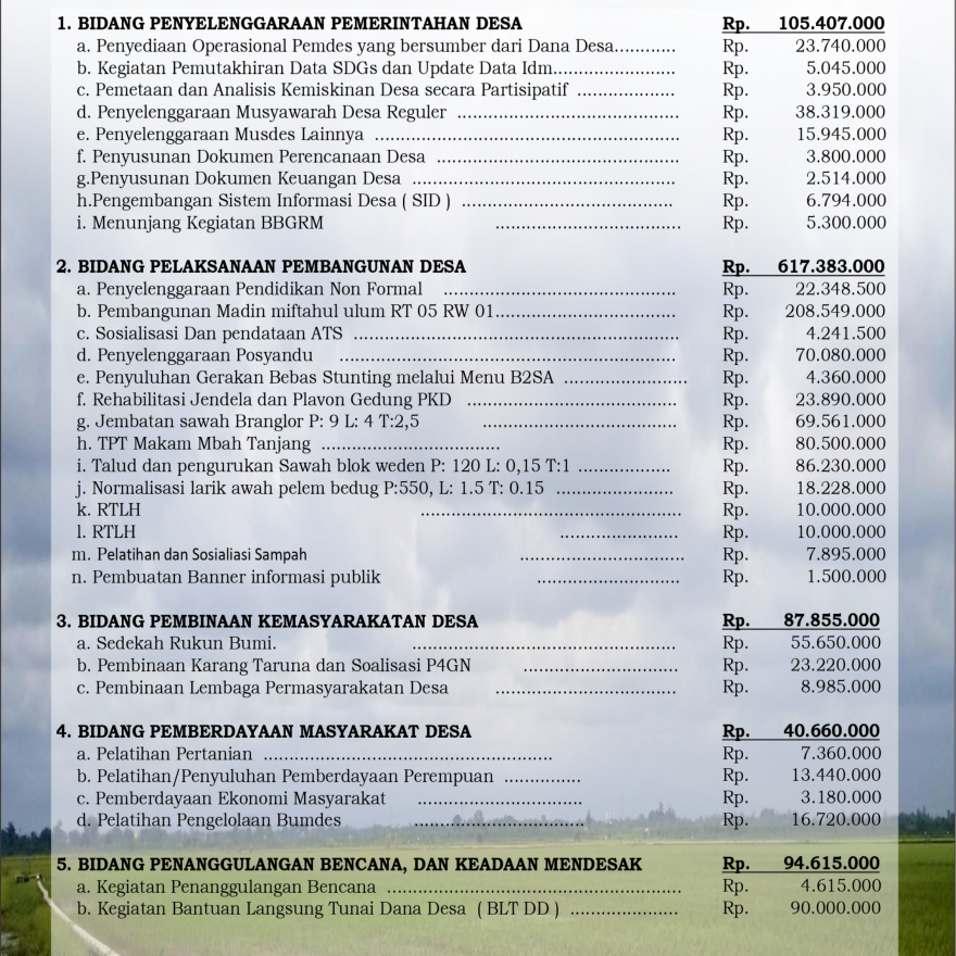 PRIORITAS PENGGUNAAN DANA DESA TAHUN 2024